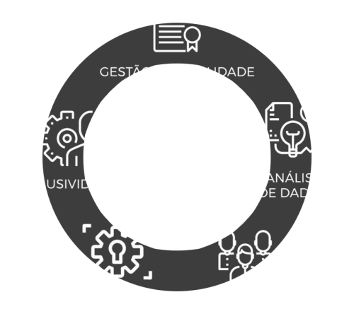 gestao-integrada